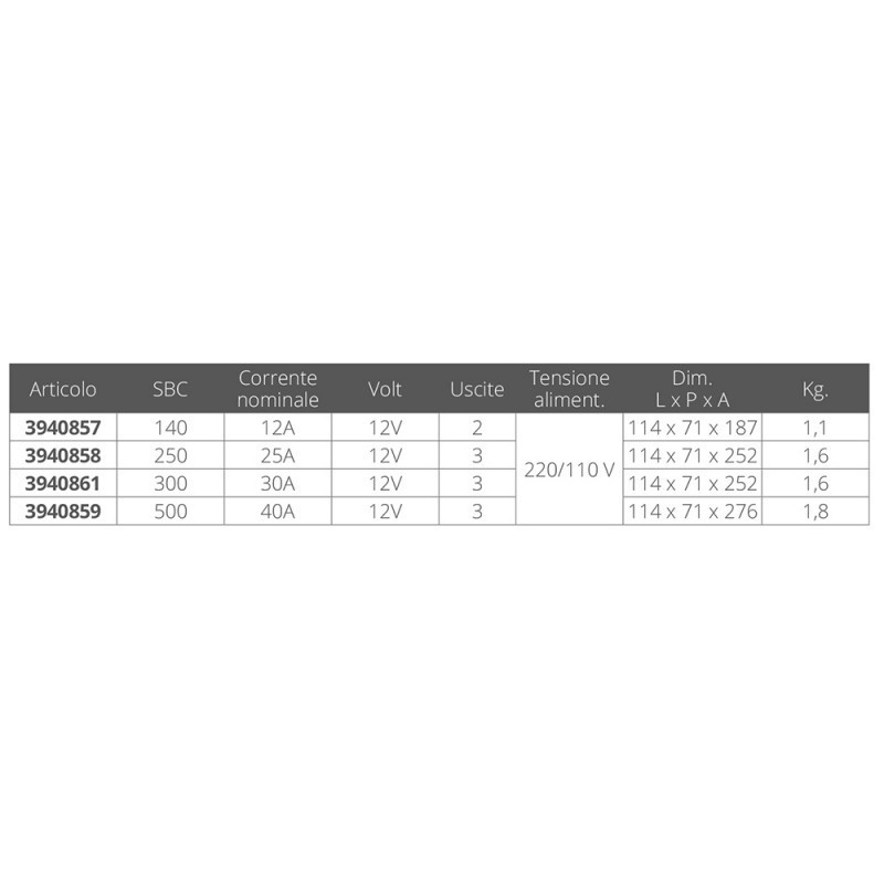 Dynamic rope SPECTRUM 8.9mm11mm Camp Dynamic rope SPECTRUM 8.9mm11mm Camp